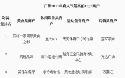 大众点评网收入（大众点评年营业额）