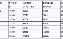 融资租赁分享收入（融资租赁租赁收入怎么算）