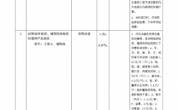 出入境检验检疫局收入（出入境检验检疫局收入多少）