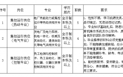 晋江气电收入（晋江电力招聘信息）