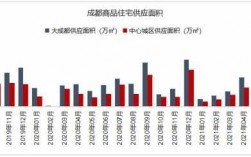 成都房地产收入（成都房地产收入排名）