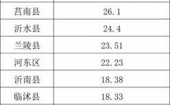 菏泽收入（菏泽收入最低标准）