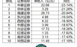 太平洋证券的投行收入（太平洋证券投行部怎么样）