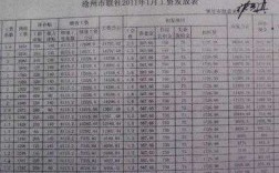 工会工资收入（工会工资收入含个人社保吗）