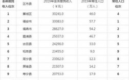 宁德平均收入多少（2020年宁德市人均可支配收入）