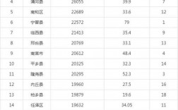 邢台人均收入（邢台人均收入中位数）