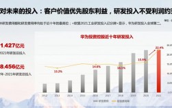 华为法律顾问收入（华为的律师团队收入）