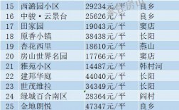 房山收入8000（房山区工资）