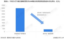 国网电厂收入（国网电厂收入怎么样）