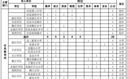 任县教师收入（任县教师收入怎么样）