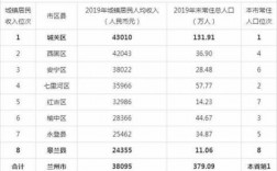 兰州市2013年财政收入（兰州地方财政收入）