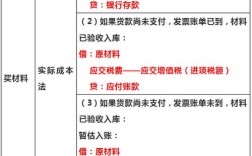 确定出口收入分录（确定出口收入分录的依据）