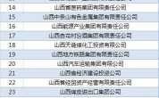 太原收入4000（太原收入高的国企有哪些）