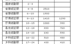 工资性收入估算（工资性收入包括哪些内容）