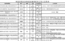 文联公务员收入怎样（中国文联公务员待遇）