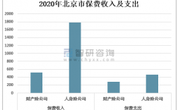 北京金融行业收入高（北京金融行业收入高的原因）