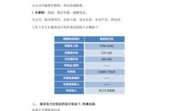 国有设计院收入（国有设计院薪资水平）