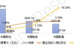 深圳电信收入高吗（深圳电信2020年收入）