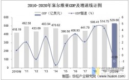 塞尔维亚当地薪资收入（塞尔维亚当地薪资收入怎么样）