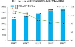 银川的收入（银川收入低买东西还搞价）