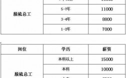 咨询公司总工收入（咨询公司总工收入多少）