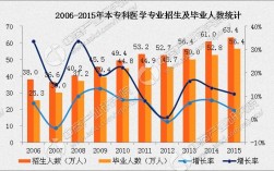 基础医学博士收入（基础医学博士收入排名）