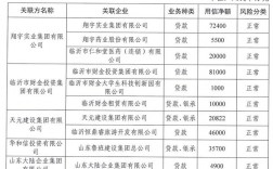 日照银行柜员收入（日照银行职工工资）