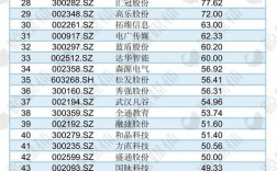 保利地产经理百万收入（保利地产公司高管年薪）