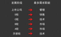 互联网猎头收入（互联网行业猎头工作内容）