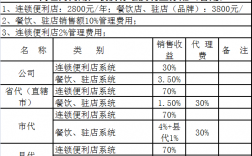 在商场地推收入（商场推广费计入什么科目）