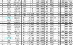 中建三局年收入工资表（中建三局年薪12到15万是真的吗）