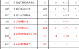 精神科内科收入（精神科内科收入多少）