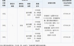 达州移动总收入（四川移动2020年收入）