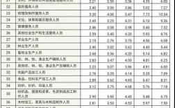 什么职业收入最低（什么职业收入最高而且还不累）