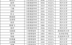 华西住院医师收入（华西住院医师收入多少）