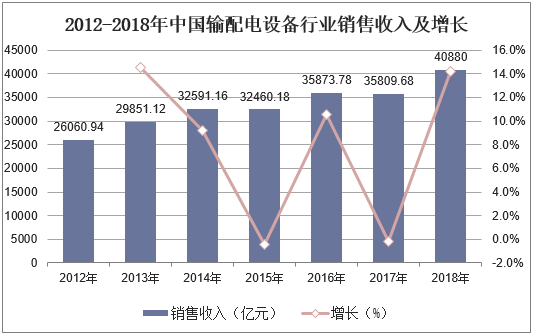 电力销售收入（电力销售收入是）-图3