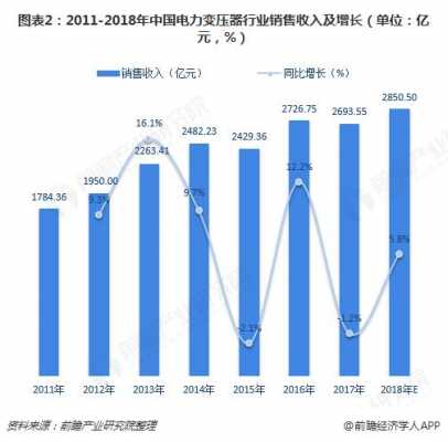 电力销售收入（电力销售收入是）-图1