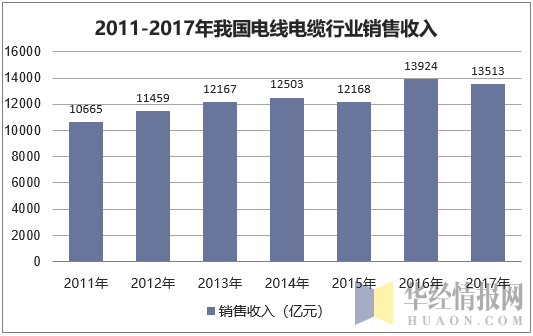 电力销售收入（电力销售收入是）-图2