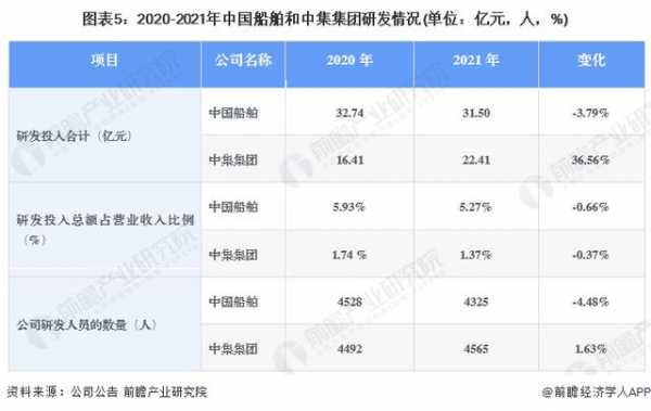 中船重工收入（中船重工收入2022）-图1