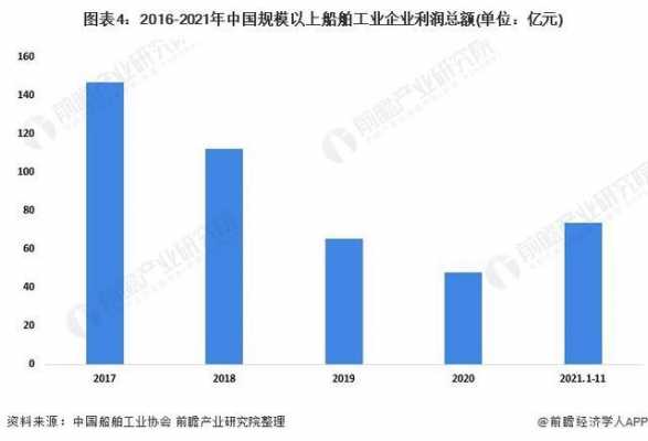 中船重工收入（中船重工收入2022）-图3