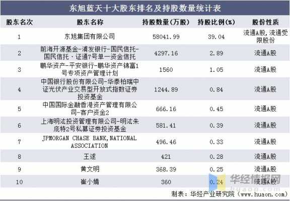 东旭集团2016收入的简单介绍-图1