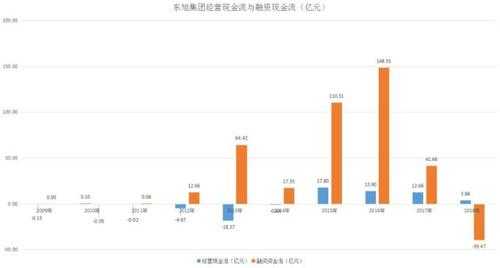 东旭集团2016收入的简单介绍-图3