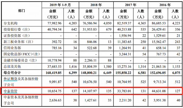 东旭集团2016收入的简单介绍-图2