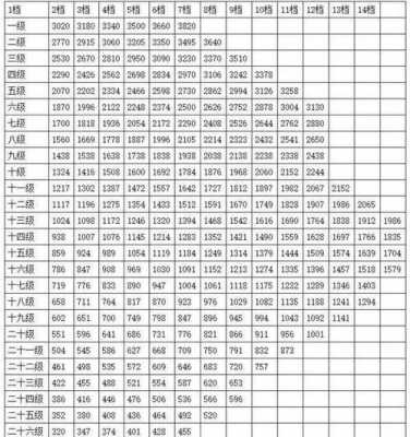 绍兴公务员一年收入（绍兴公务员工资标准表2020）-图2