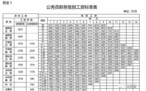 绍兴公务员一年收入（绍兴公务员工资标准表2020）-图3