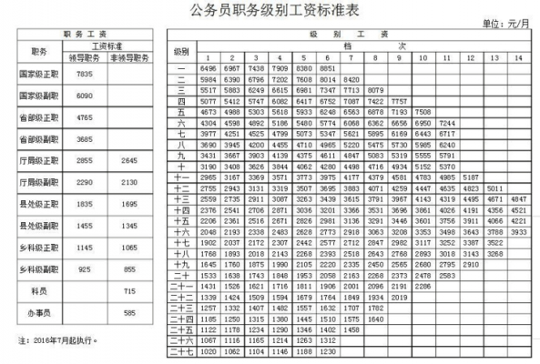 绍兴公务员一年收入（绍兴公务员工资标准表2020）-图1