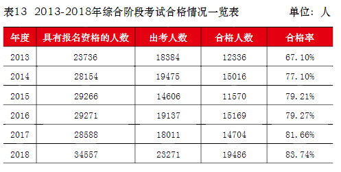 南宁注会年收入（广西注会通过率2019）-图1