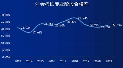 南宁注会年收入（广西注会通过率2019）-图3