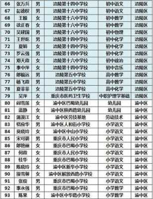 重庆小学语文老师收入（重庆小学老师多少钱一个月多少钱）-图1
