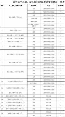 重庆小学语文老师收入（重庆小学老师多少钱一个月多少钱）-图2